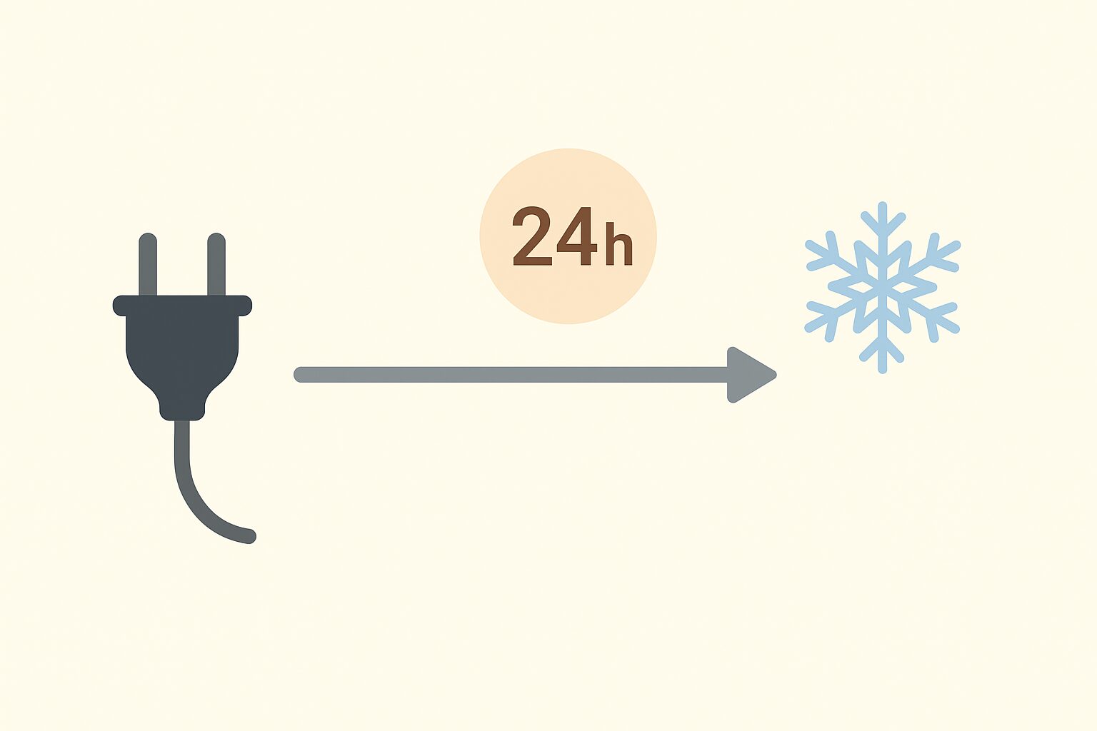 復電→−18℃到達までの時間:8–12時間で接近、24時間で安定