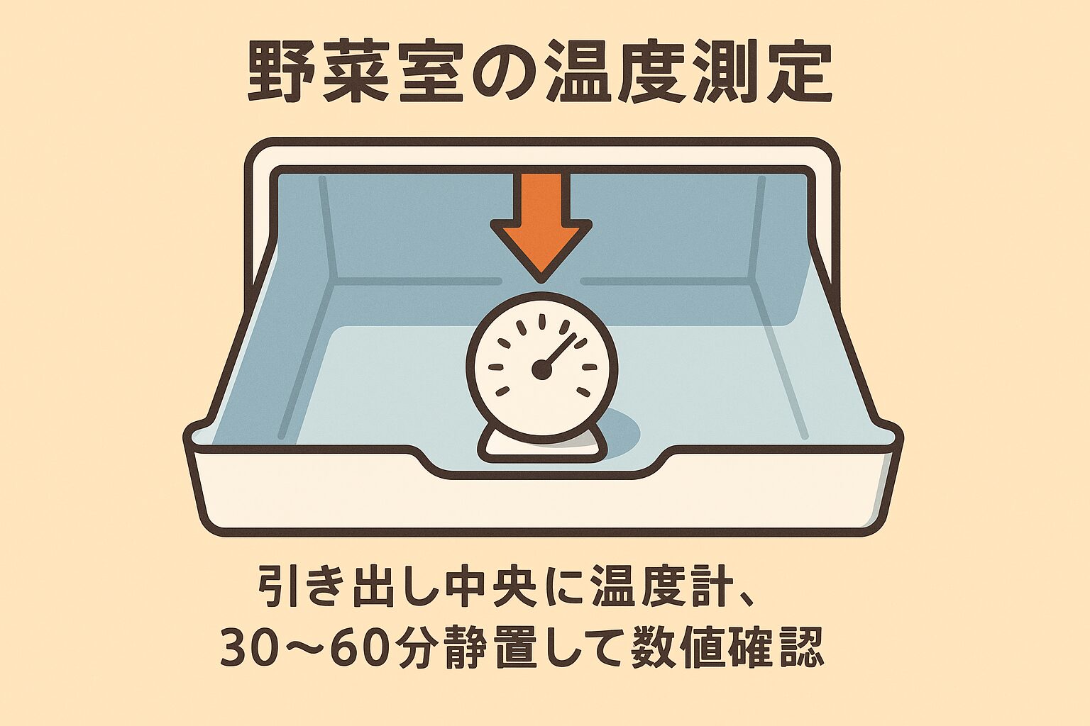 野菜室の温度測定:引き出し中央に温度計、30〜60分静置して数値確認